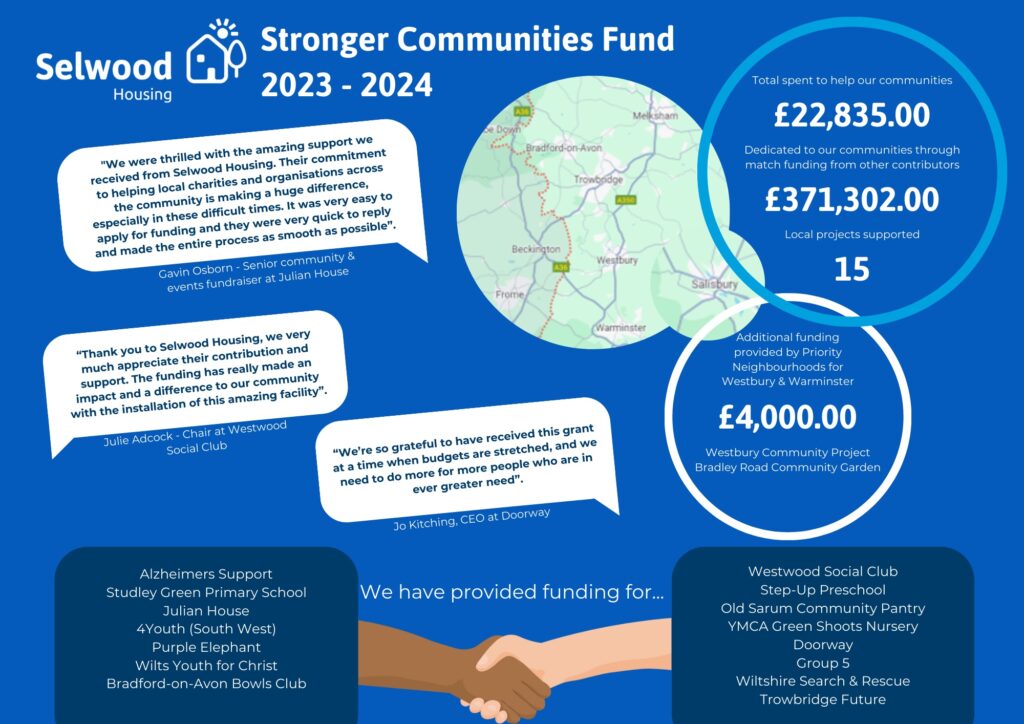 Stronger Communities Fund 2023-2024 infographic of results and achievements