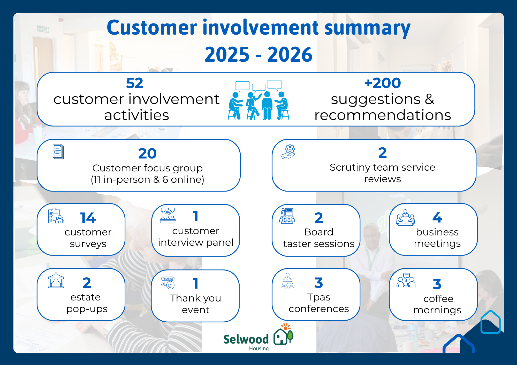 Highlights of the customer involvement and communities team over 2024-25